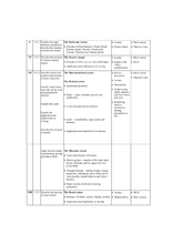 APPLIED ANATOMY & PHYSIOLOGY MUKESH KUMAR CHHIPA