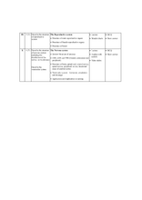 APPLIED ANATOMY & PHYSIOLOGY MUKESH KUMAR CHHIPA