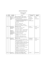 APPLIED ANATOMY & PHYSIOLOGY MUKESH KUMAR CHHIPA