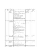 APPLIED ANATOMY & PHYSIOLOGY MUKESH KUMAR CHHIPA