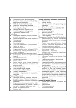 Nursing Management and Leadership B.Sc. Nursing