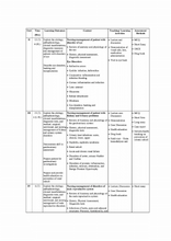 Adult health nursing- 2 bsc