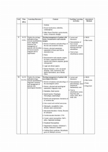 Adult health nursing- 2 bsc