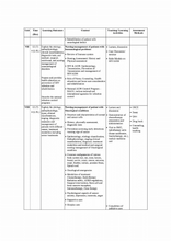 Adult health nursing- 2 bsc