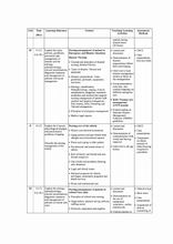 Adult health nursing- 2 bsc