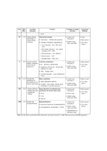 BSC APPLIED BIO CHEMISTRY