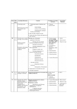 Child Health Nursing BSC