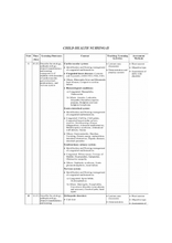 Child Health Nursing BSC