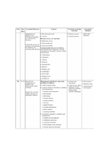 Child Health Nursing BSC