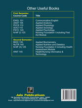 APPLIED ANATOMY & PHYSIOLOGY MUKESH KUMAR CHHIPA