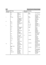 Nurses Diary FOR CLINICAL POSTING