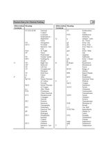 Nurses Diary FOR CLINICAL POSTING