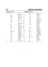Nurses Diary FOR CLINICAL POSTING