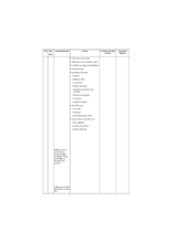 Proffessionalism professional values &  Ethics including bloethics BSC
