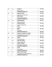 SAMUDAYIK SWASTHY NURSING FOR ANM