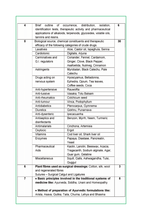 PHARMACOGNOSY THEORY ( D. PHARMACY 1 YEAR )